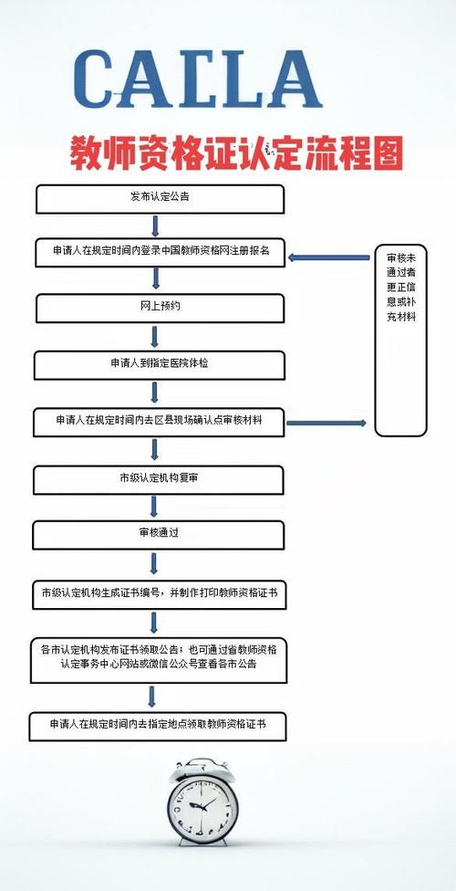 退休教师资格认证流程