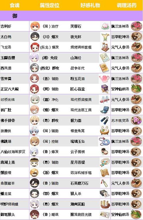 食物语推荐阵容搭配免付费游戏截图
