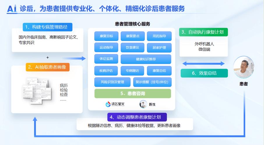 健康管家服务平台