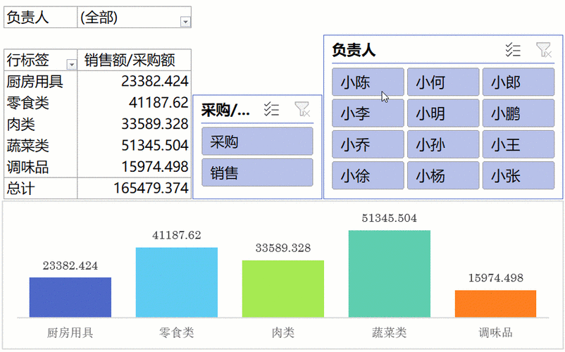 表格前面内容不变后面自动变