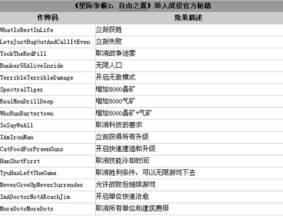 星际争霸TD秘籍蓝色旧版无广告游戏截图