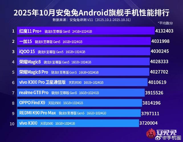 手机性能排行app官网下载