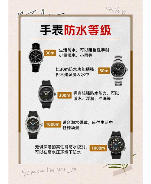 小米手表watch3防水吗