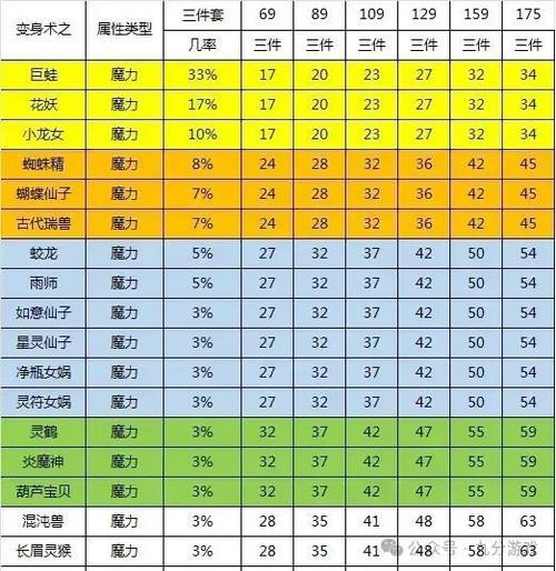 魔力套最建议买的三个套
