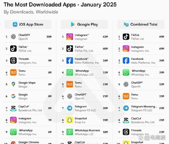tiktok国际版下载安装包安装到手机游戏截图