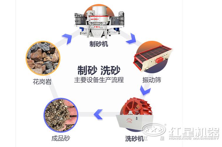 洗沙怎么做