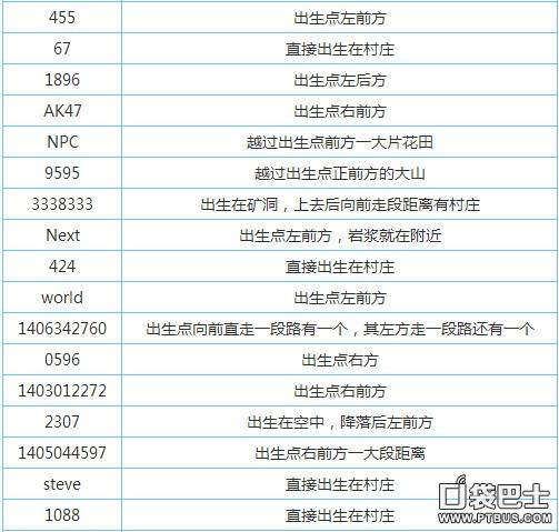 我的世界蘑菇岛村庄种子代码