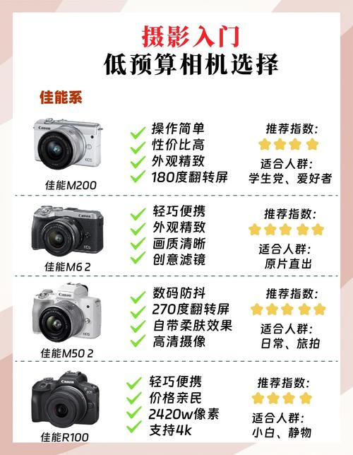 口袋相机最建议买的三个品牌