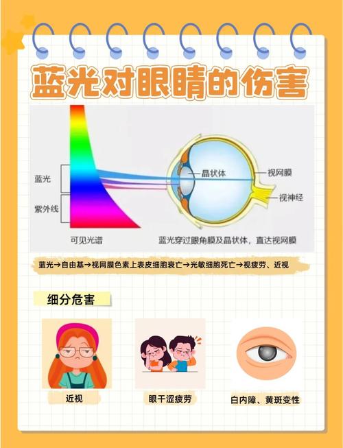 防蓝光镜片被国家禁止了吗