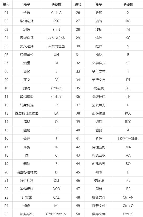 autocad放大缩小快捷键缩略图