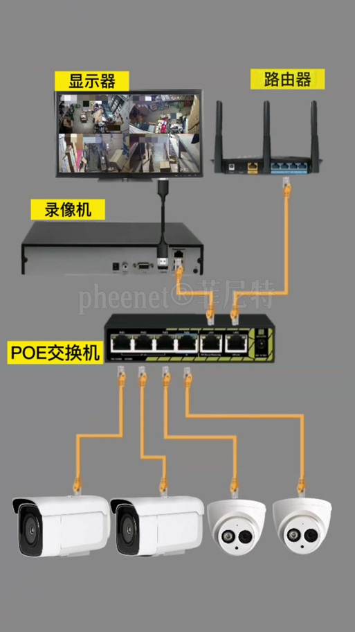 poe交换机与poe监控录像机连接方法赚红包版游戏截图