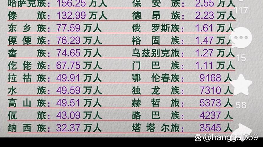 塔塔尔族的简介