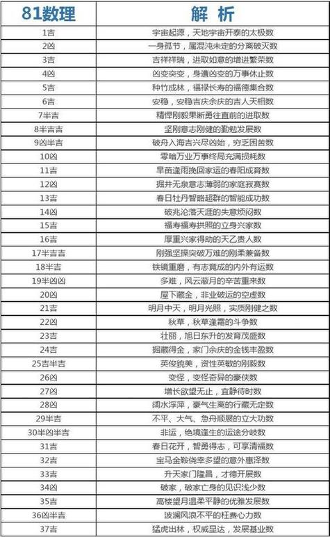 81数理吉凶详解