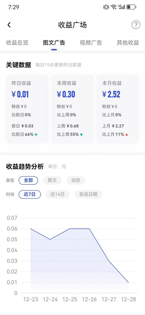 微鲤看看一天能赚多少金币