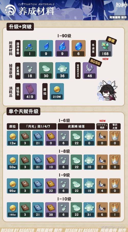 原神35级攻略同人版游戏截图