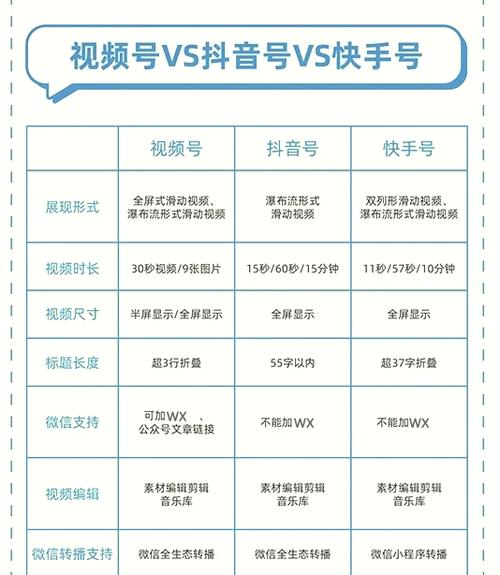微信视频聊天费流量吗