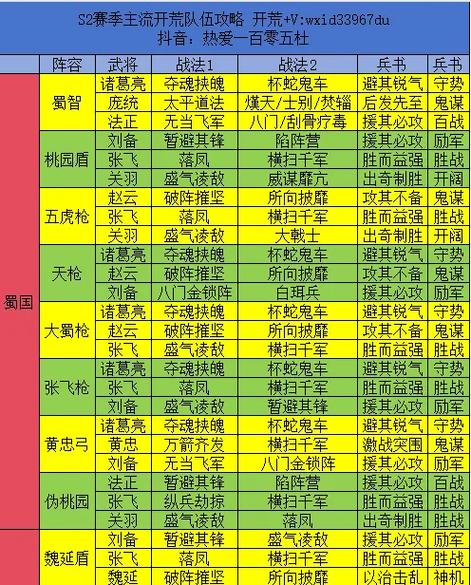 三国群英战纪阵容搭配中文字幕游戏截图