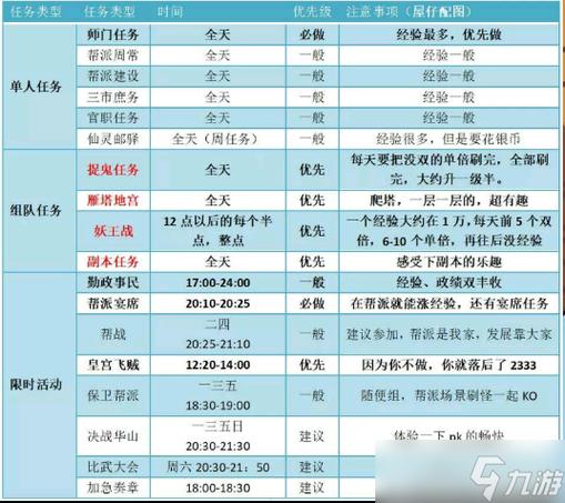 任务活动的类型介绍
