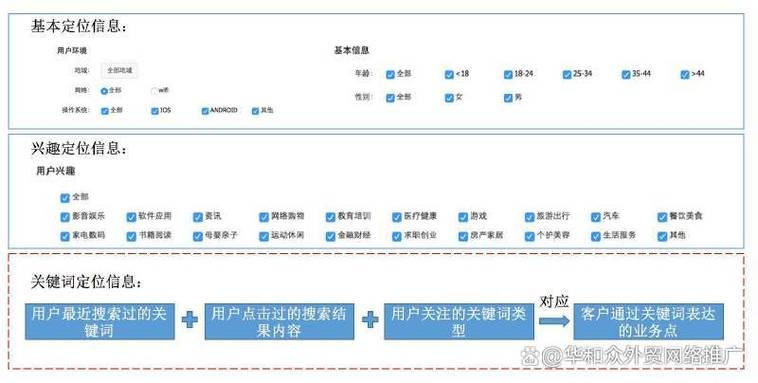 百度做免费推广的步骤缩略图