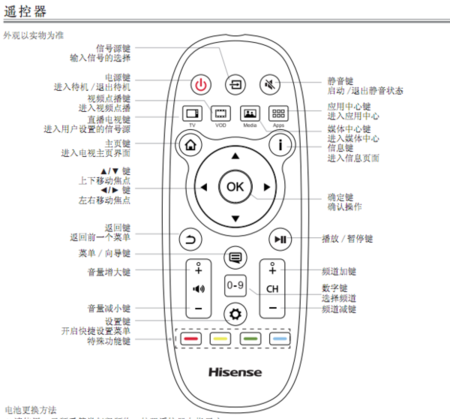 万能电视遥控器的使用方法免费阅读游戏截图