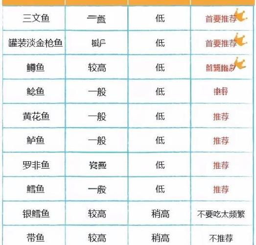 三文鱼多少钱一斤免广游戏截图