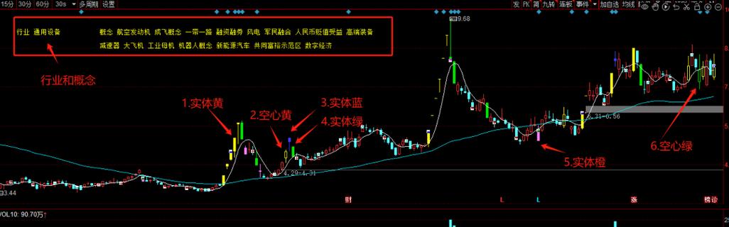 同花顺K线最优参数