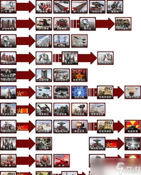 红警2盟军任务攻略旧版游戏截图