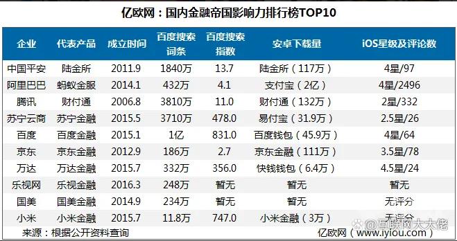 十大理财平台排名永久vip游戏截图