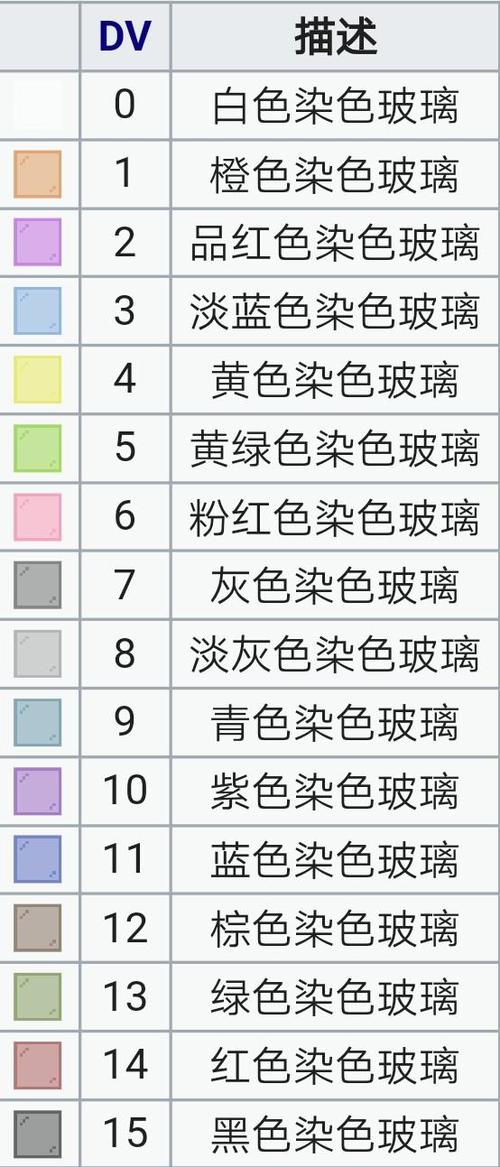 mc玻璃怎么染色