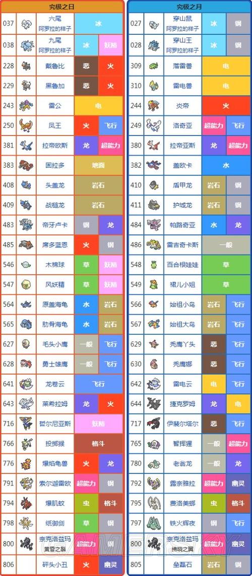 精灵宝可梦所有精灵图鉴精简版游戏截图