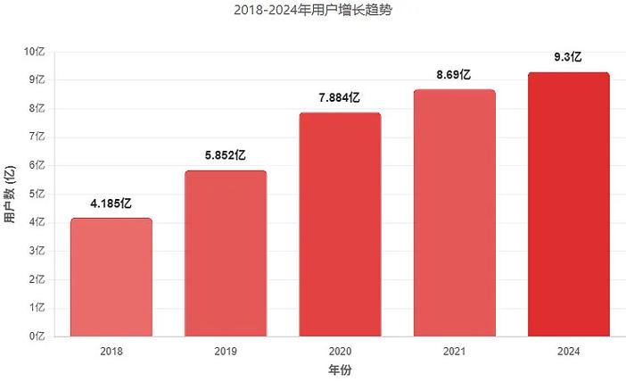 拼多多卸载20天以上新老用户