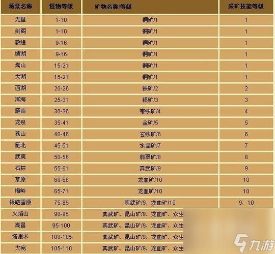 天龙八部等级划分