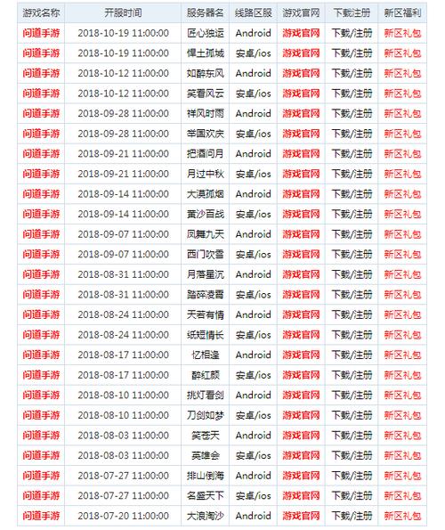问道端游新区开服时间表