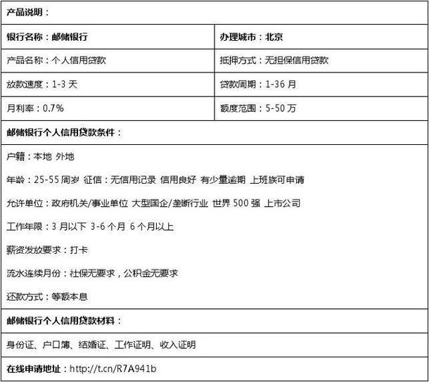 邮政储蓄银行的信用贷款的条件
