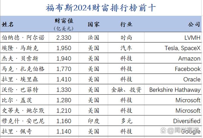 亿万富翁和万亿富翁谁比较大