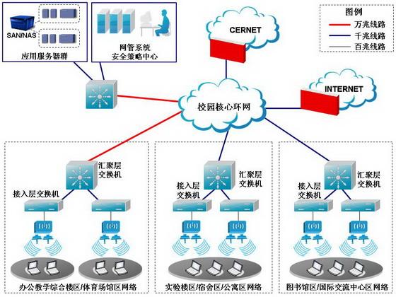 校园网锐捷客户端免费版手机正版游戏截图