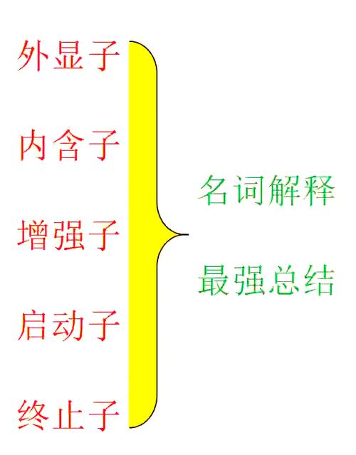 连锁基因名词解释