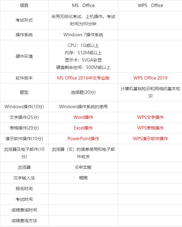 wps和ms office的区别旧版本游戏截图