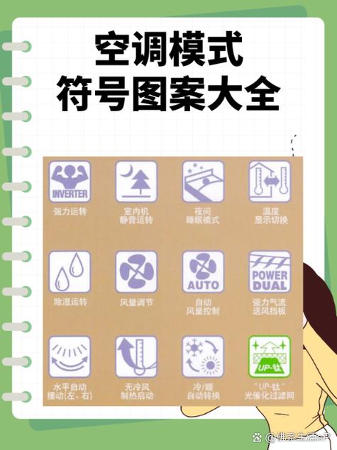 空调遥控板上的wifi什么意思