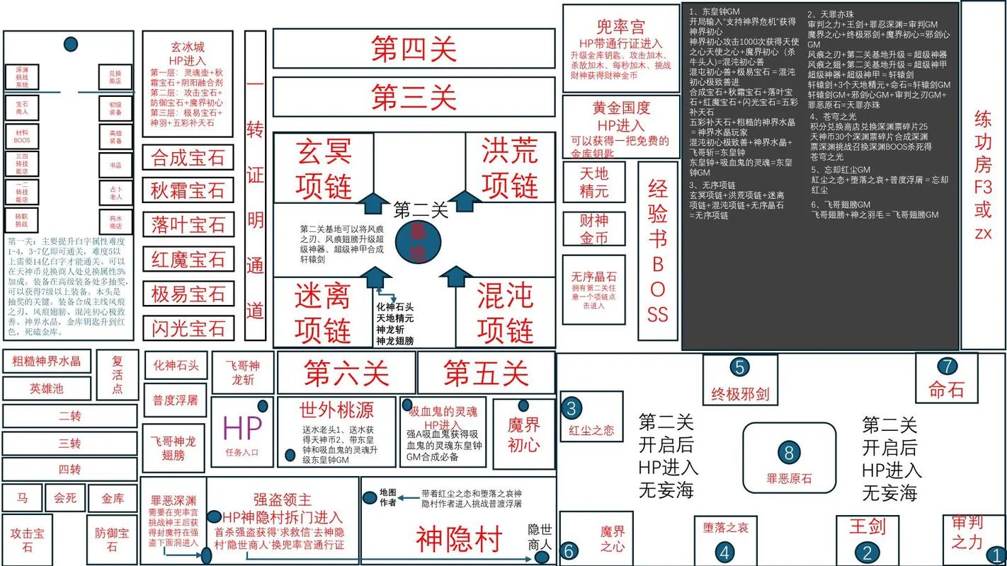 神界危机1.27a攻略