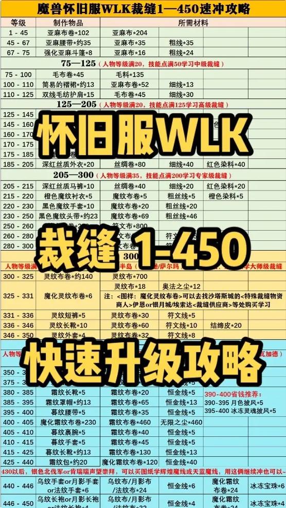 裁缝225后去哪里学怀旧服