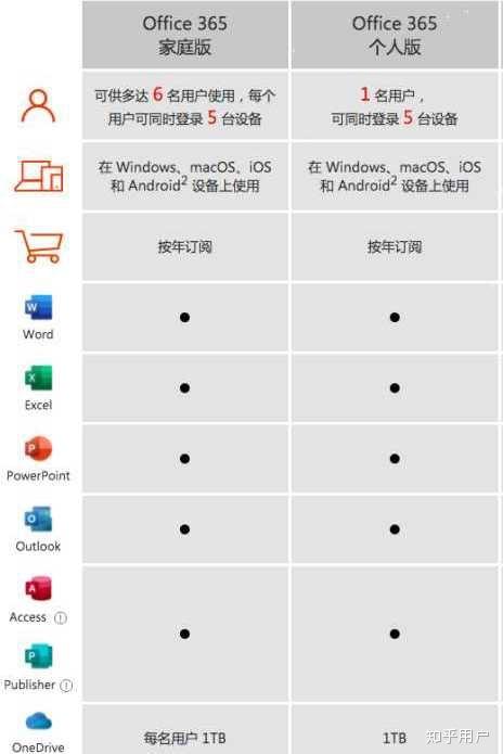 office家庭版和学生版区别完整解锁版游戏截图