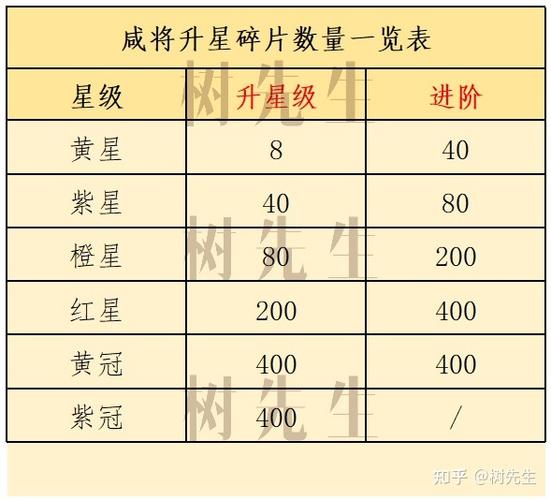 咸鱼之王升星攻略无广告安装游戏截图