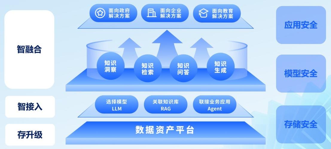 石墨文档和word文档的区别