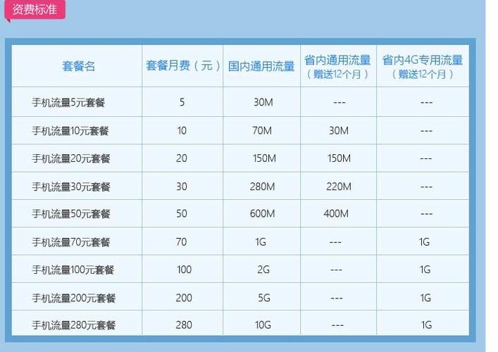 移动哪个套餐流量多还便宜