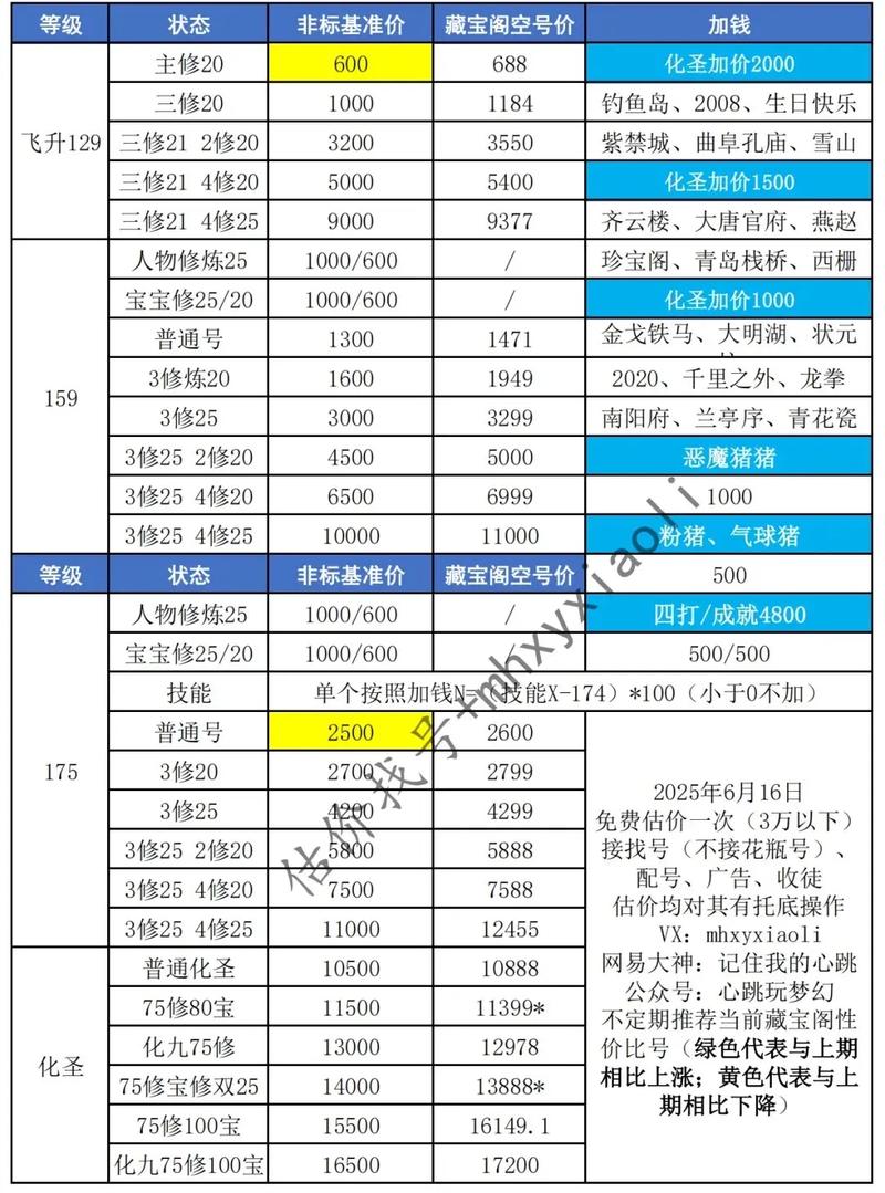梦幻西游账号多少钱一个