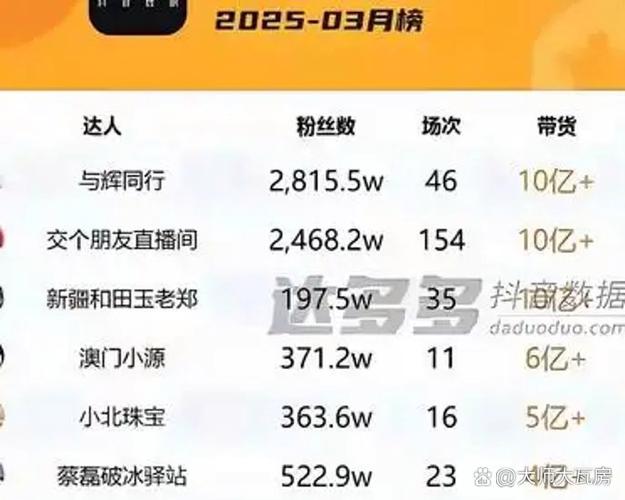 直播带货网红排行榜前十名免费vip版游戏截图