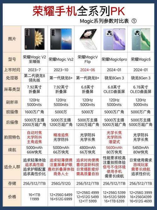 荣耀50se和荣耀x50哪个好