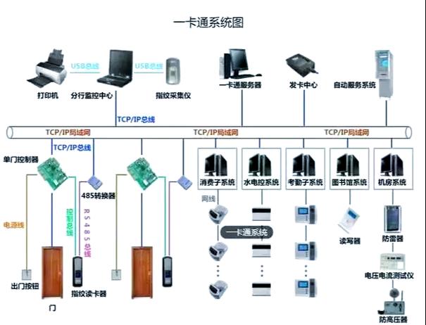 华为手机只显示一张卡咋回事