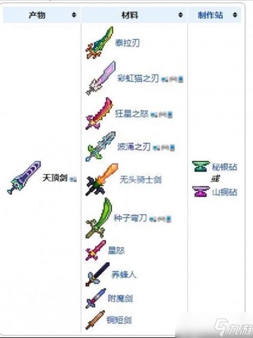 泰拉瑞亚装备合成公式